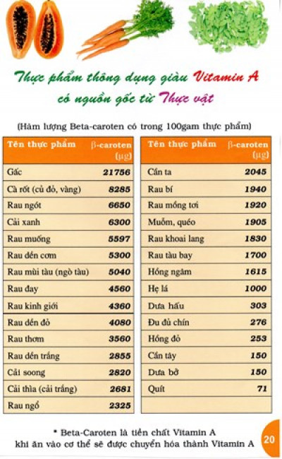 Thực phẩm giàu Vitamin A có nguồn gốc từ thực vật