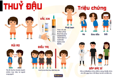 Tuyên truyền phòng chống bệnh thủy đậu