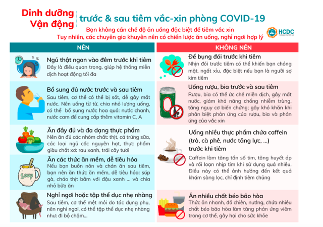 Việc nên làm , không nện làm Itrước và sau khi tiêm vắc xin Covid-19