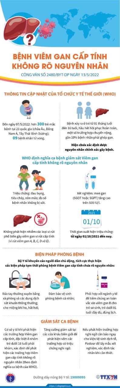 Bệnh viên gan cấp tính