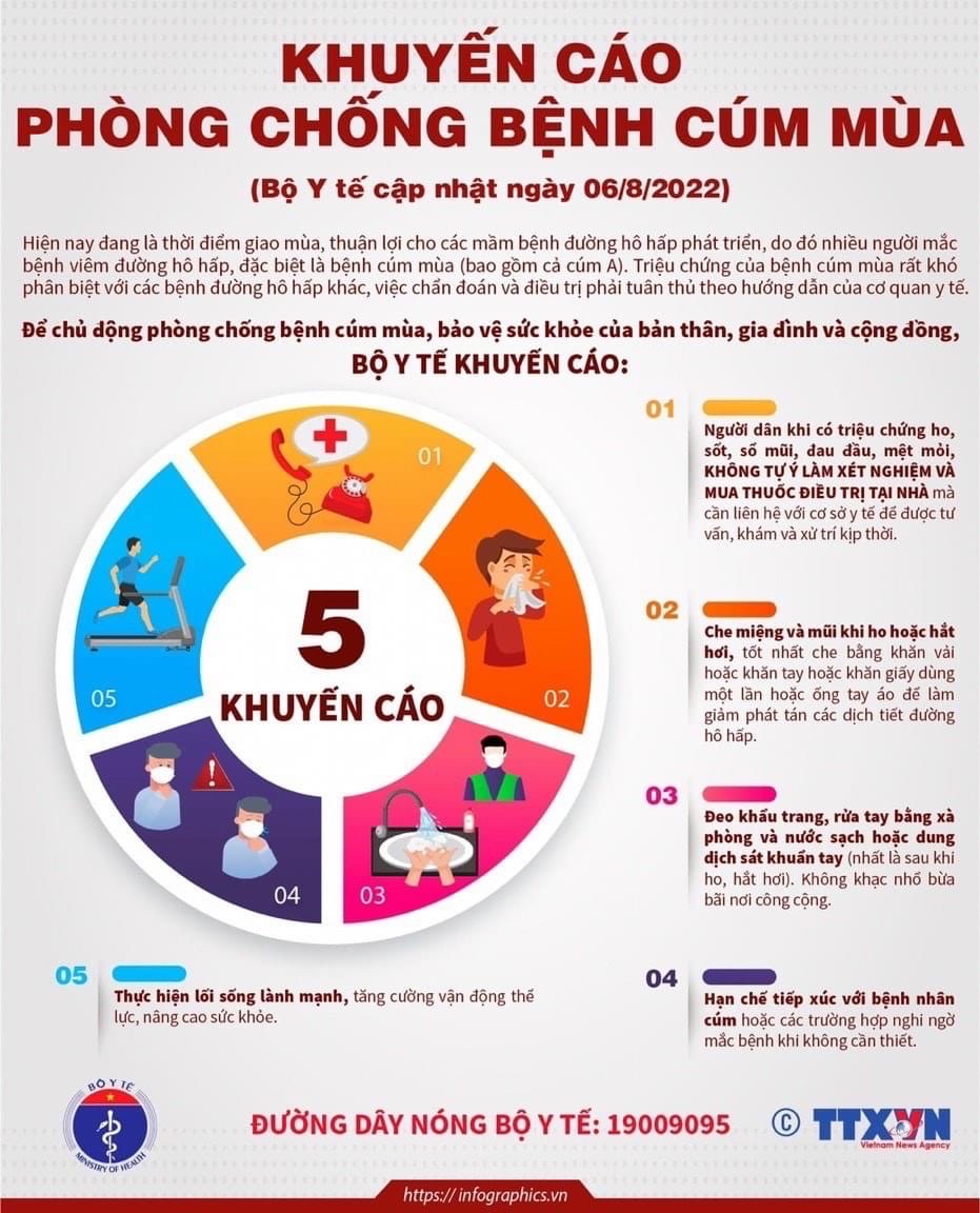 Những khuyến cáo phòng chống bệnh "Cúm mùa"